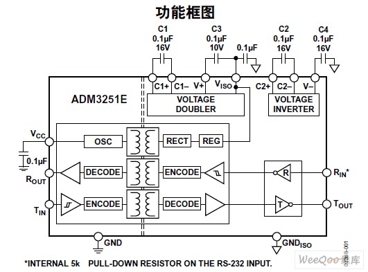 ADM3251E:  隔离式单通道RS-232线路驱动器/接收机