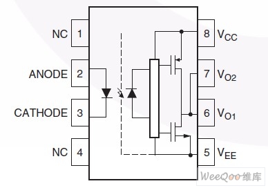 高速MOSFET/IGBT栅极驱动光耦合器FOD3184简介