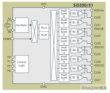 频率弹性的CMOS时钟发生器Si5350/51简介