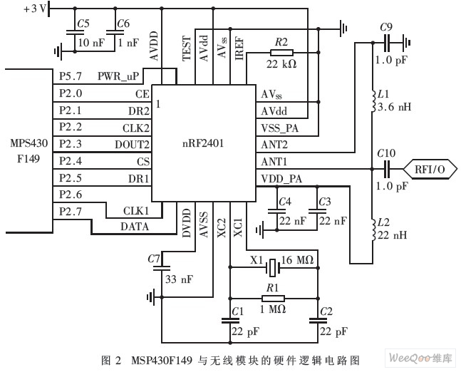 系统的控制芯片MSP430F149与无线模块nRF2401的硬件逻辑电路
