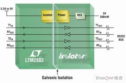 Linear发布集成了隔离电源的双通道微型模块收发器