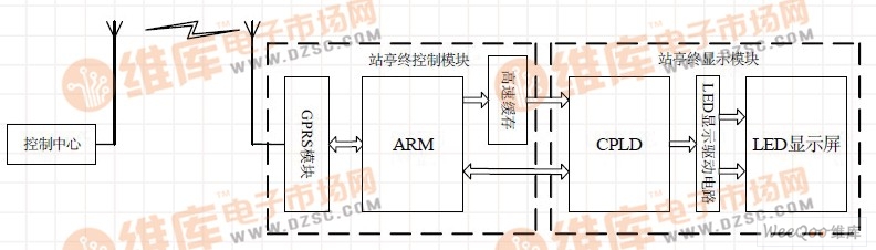 系统总体结构框图
