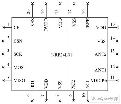 NRF2401 芯片引脚功能图