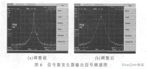 信号源发生器输出信号频谱图