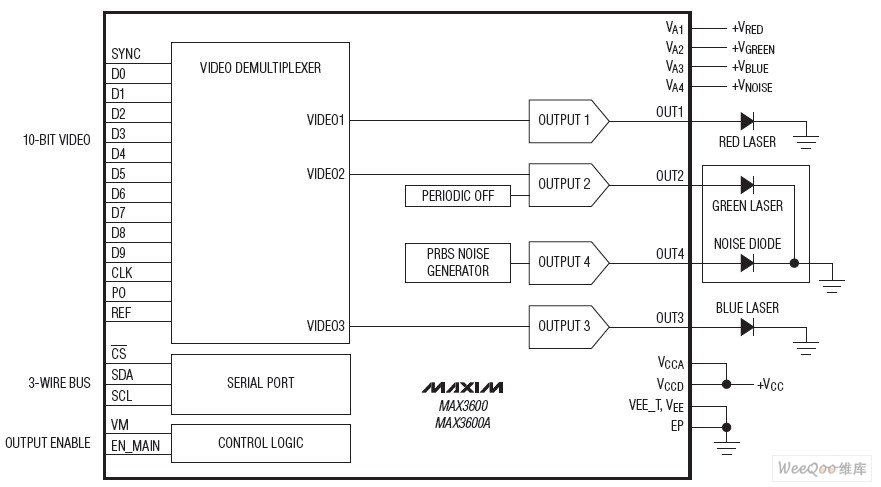 投影仪激光驱动器MAX3600特性/应用/数据资料