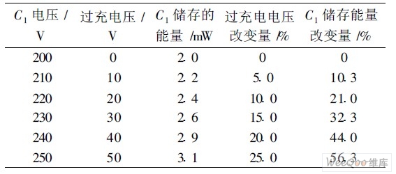 充电电压与电容储存的能量关系