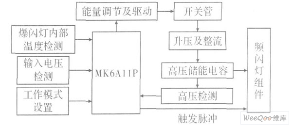 整体电路框图