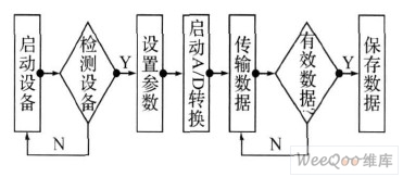 客户端应用程序流程图