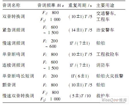 通用报警音源频率及用途