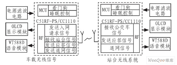 系统硬件结构框图
