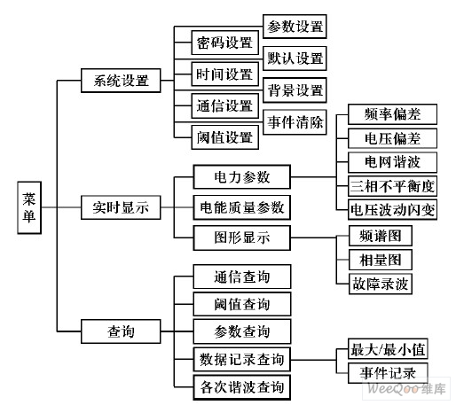装置菜单结构图