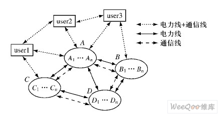 某电力网络结构图