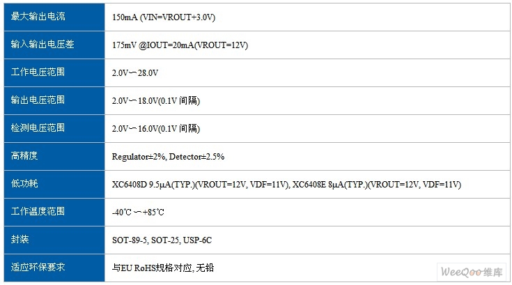 电压调整器XC6408特性/电路框图