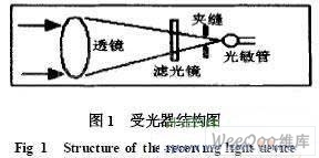 光电传感器的电磁兼容设计