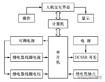 系统原理框图