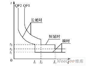 全选择性保护