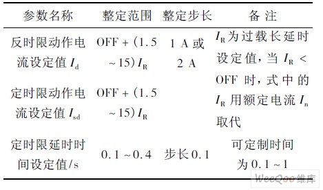 短延时保护相关参数