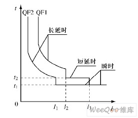 局部选择性保护