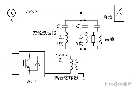 并联混合型APF 系统