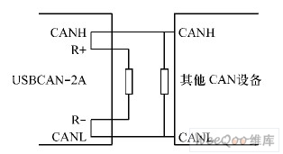 USBCAN-2A 位于网络终端时的连接方法