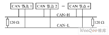 CAN-bus 总线连接图