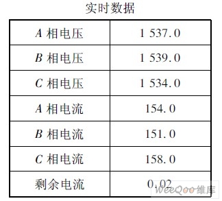 实时数据报表值显示窗口