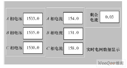 实时电网信号值显示画面框