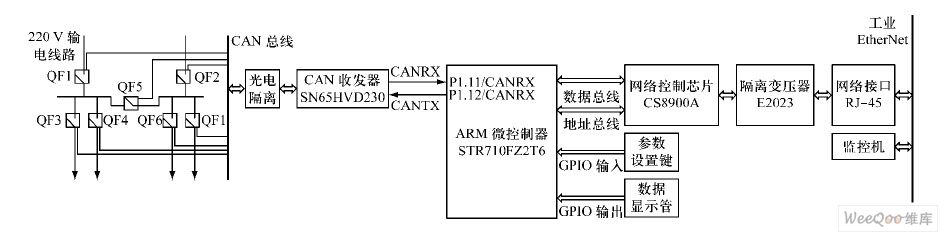 CAN-TCP/IP 协议转换电路