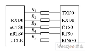 GPRS 模块与S3C2410 连接图