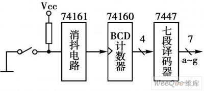 十进制计数电路结构