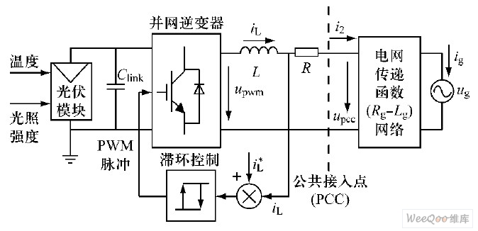 弱电网对光伏并网逆变器电流滞环控制的影响分析