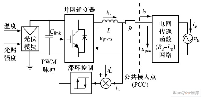 基于L 滤波器的光伏并网结构拓扑结构