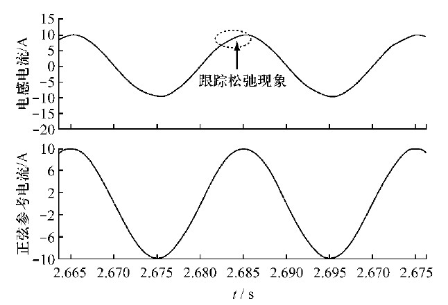 滤波电感过大出现的电流波形畸变