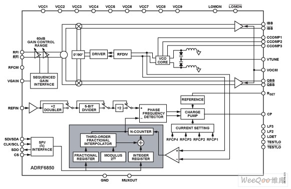 ADRF6850解调器特性/应用/功能框图