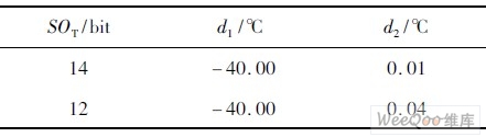 温度转换系数
