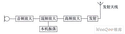 无线话筒电路原理框图