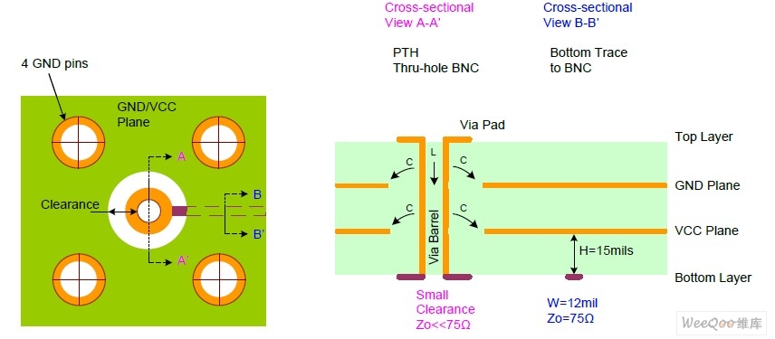 插入式BNC 占位的俯视图和截面图