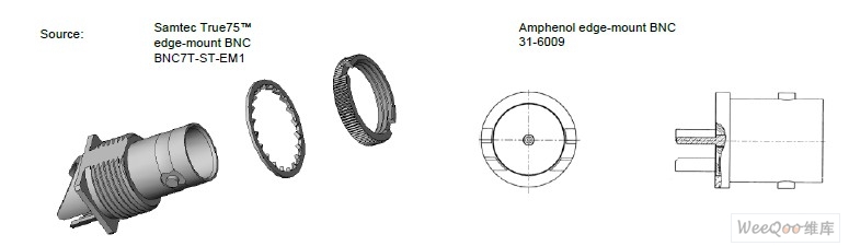 边缘贴装BNC 示例