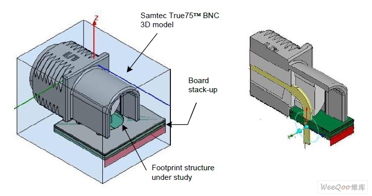 Samtec 直角BNC 及其在PCB 上占位的3D 模型