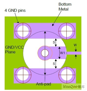 针对插入式BNC 占位在引出线侧边使用GND 接地片