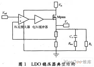 极点跟随的LDO稳压器频率补偿方法