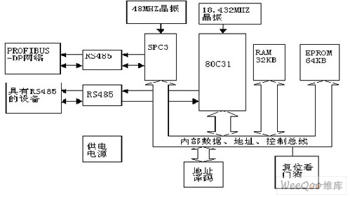 通讯接口结构图