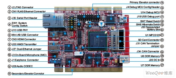 TWR-MPC5125 MPU模块外形图