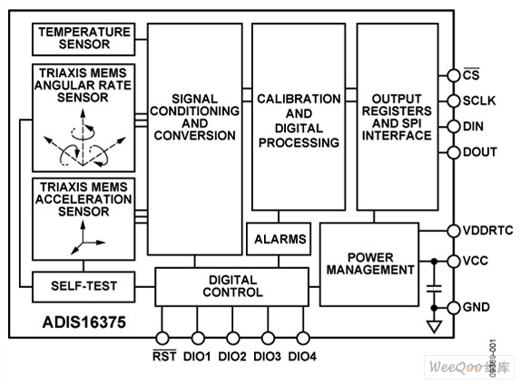 精密MEMS（微机电系统）惯性传感器ADIS16334/ADIS16375特点与功能框图