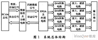 基于PC104总线的2FSK调制器的设计与实现