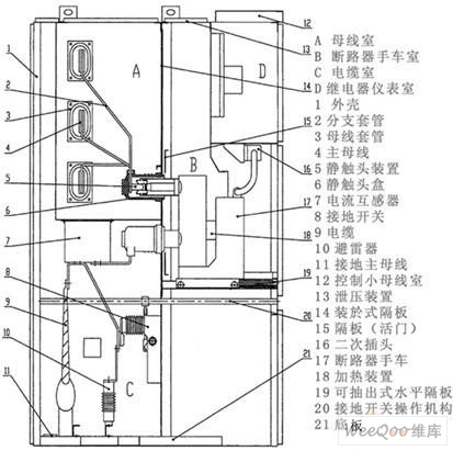 抽屉式低压开关柜结构图片