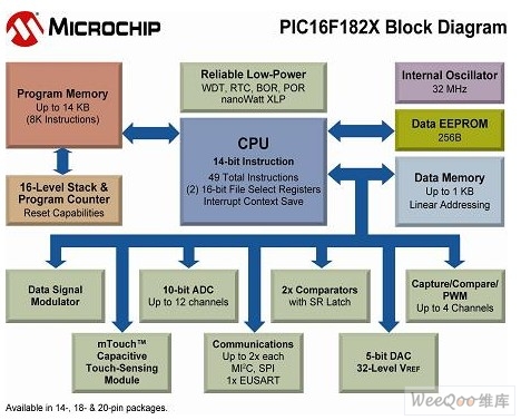 Microchip推出休眠电流低至20nA的8位PIC单片机