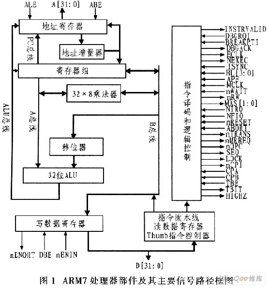 基于GPRS的ARM7嵌入式单片机视频报警系统