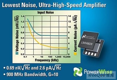 NS推出一款业界噪声的全新超高速运算放大器