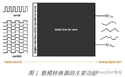 了解 R2R 和电阻串 DAC 架构之间的差异